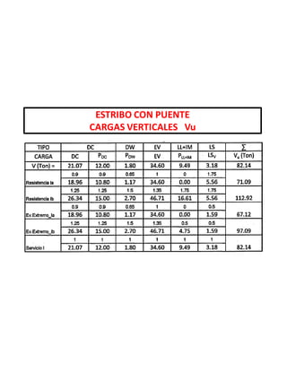 ESTRIBO CON PUENTE
CARGAS VERTICALES Vu
 