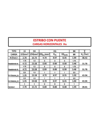 ESTRIBO CON PUENTE
CARGAS HORIZONTALES Hu
 