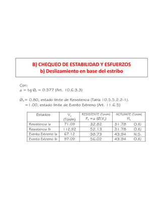 B) CHEQUEO DE ESTABILIDAD Y ESFUERZOS
b) Deslizamiento en base del estribo
 