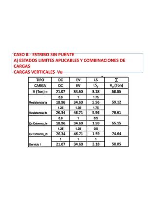 CASO II.- ESTRIBO SIN PUENTE
A) ESTADOS LIMITES APLICABLES Y COMBINACIONES DE
CARGAS
CARGAS VERTICALES Vu
 