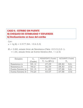 CASO II.- ESTRIBO SIN PUENTE
B) CHEQUEO DE ESTABILIDAD Y ESFUERZOS
b) Deslizamiento en base del estribo
 