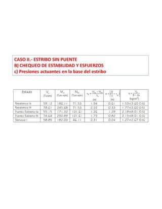 CASO II.- ESTRIBO SIN PUENTE
B) CHEQUEO DE ESTABILIDAD Y ESFUERZOS
c) Presiones actuantes en la base del estribo
 