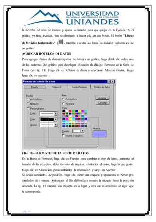 pág. 32
la derecha del área de trazado y ajusta su tamaño para que quepa en la leyenda. Si el
gráfico ya tiene leyenda, ésta se eliminará al hacer clic en este botón. El botón "Líneas
de División horizontales" ( ), muestra u oculta las líneas de división horizontales de
un gráfico.
AGREGAR RÓTULOS DE DATOS
Para agregar rótulos de datos (etiquetas de datos) a un gráfico, haga doble clic sobre una
de las columnas del gráfico para desplegar el cuadro de diálogo Formato de la Serie de
Datos (ver fig. 18). Haga clic en Rótulos de datos y seleccione Mostrar rótulos, luego
haga clic en Aceptar.
FIG. 18.- FORMATO DE LA SERIE DE DATOS
En la Barra de Formato, haga clic en Fuentes para cambiar el tipo de letras, aumente el
tamaño de las etiquetas, deles formato de negritas, cámbieles el color, haga lo que guste.
Haga clic en Alineación para cambiarles la orientación y luego en Aceptar.
Si desea cambiarlos de posición, haga clic sobre una etiqueta y aparecerá un borde gris
alrededor de la misma. Seleccione el filo del borde y arrastre la etiqueta hasta la posición
deseada. La fig. 19 muestra una etiqueta en su lugar y otra que es arrastrada al lugar que
le corresponde.
 