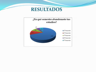 RESULTADOS