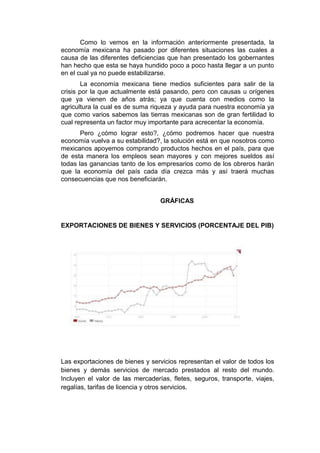 Como lo vemos en la información anteriormente presentada, la
economía mexicana ha pasado por diferentes situaciones las cuales a
causa de las diferentes deficiencias que han presentado los gobernantes
han hecho que esta se haya hundido poco a poco hasta llegar a un punto
en el cual ya no puede estabilizarse.
        La economía mexicana tiene medios suficientes para salir de la
crisis por la que actualmente está pasando, pero con causas u orígenes
que ya vienen de años atrás; ya que cuenta con medios como la
agricultura la cual es de suma riqueza y ayuda para nuestra economía ya
que como varios sabemos las tierras mexicanas son de gran fertilidad lo
cual representa un factor muy importante para acrecentar la economía.
       Pero ¿cómo lograr esto?, ¿cómo podremos hacer que nuestra
economía vuelva a su estabilidad?, la solución está en que nosotros como
mexicanos apoyemos comprando productos hechos en el país, para que
de esta manera los empleos sean mayores y con mejores sueldos así
todas las ganancias tanto de los empresarios como de los obreros harán
que la economía del país cada día crezca más y así traerá muchas
consecuencias que nos beneficiarán.


                                  GRÁFICAS


EXPORTACIONES DE BIENES Y SERVICIOS (PORCENTAJE DEL PIB)




Las exportaciones de bienes y servicios representan el valor de todos los
bienes y demás servicios de mercado prestados al resto del mundo.
Incluyen el valor de las mercaderías, fletes, seguros, transporte, viajes,
regalías, tarifas de licencia y otros servicios.
 