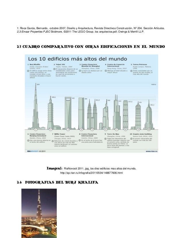 CONSTRUCCION DEL BURJ KHALIFA
