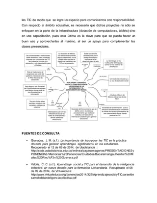 las TIC de modo que se logre un espacio para comunicarnos con responsabilidad. 
Con respecto al ámbito educativo, es necesario que dichos proyectos no sólo se 
enfoquen en la parte de la infraestructura (dotación de computadoras, tablets) sino 
en una capacitación, pues esta última es la clave para que se pueda hacer un 
buen uso y aprovecharlas al máximo, al ser un apoyo para complementar las 
clases presenciales. 
FUENTES DE CONSULTA 
 Granados, J. M. (s.f.). La importancia de incorporar las TIC en la práctica 
docente para generar aprendizajes significativos en los estudiantes. 
Recuperado el 12 de 09 de 2014, de Utadistancia : 
http://soda.ustadistancia.edu.co/enlinea/paginaimagenes/PRESENTACIONESy 
PONENCIAS/Memorias%20Ponencias/Ciudades/Bucaramanga/Jhenifer%20M 
ailec%20Rinc%F3n%20Guevara.pdf 
 Valdés, C. C. (s.f.). Aprendizaje social y TIC para el desarrollo de la inteligencia 
colectiva: un nuevo desafío para la formación Universitaria. Recuperado el 08 
de 09 de 2014, de Virtualeduca: 
http://www.virtualeduca.org/ponencias2014/323/AprendizajesocialyTICparaelde 
sarrollodelainteligenciacolectiva.pdf 
 