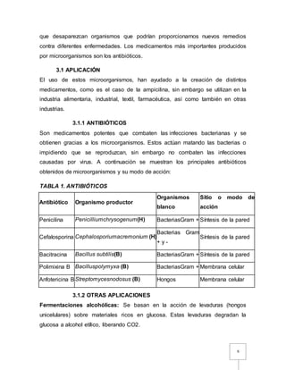Aplicaciones De Los Microorganismos En La Industria Farmaceútica | DOCX