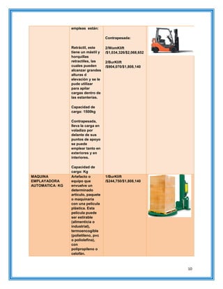 10
empleas están:
Retráctil, este
tiene un mástil y
horquillas
retractiles, las
cuales pueden
alcanzar grandes
alturas d
elevación y se le
pude utilizar
para apilar
cargas dentro de
las estanterías.
Capacidad de
carga: 1500kg
Contrapesada,
lleva la carga en
voladizo por
delante de sus
puntos de apoyo
se puede
emplear tanto en
exteriores y en
interiores.
Capacidad de
carga: Kg
Contrapesada:
2/WomKlift
/$1,034,326/$2,068,652
2/BurKlift
/$904,070/$1,808,140
MAQUINA
EMPLAYADORA
AUTOMATICA: KG
Artefacto o
equipo que
envuelve un
determinado
artículo, paquete
o maquinaria
con una película
plástica. Esta
película puede
ser estirable
(alimenticia o
industrial),
termoencogible
(polietileno, pvc
o poliolefina),
con
polipropileno o
celofán.
1/BurKlift
/$244,750/$1,808,140
 