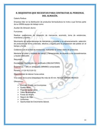 13
8. REQUISITOS QUE NECESITAN PARA CONTRATAR AL PERSONAL
DEL ALMACÉN.
Ceteris Paribus
Empresa líder en la distribución de productos farmacéuticos te invita a que formes parte
de su GRAN equipo de trabajo como:
Auxiliar De Almacén diurno
Funciones:
Realizar operaciones de recepción de mercancía, acomodo, toma de existencias,
inventarios y surtido.
Movimiento de carga-descarga de mercancía y proceder a su almacenamiento, selección
de productos de forma ordenada, efectiva y segura para la preparación del pedido en el
tiempo y forma.
Colaborar con el control de existencias, realizando el conteo diario de productos.
Mantener el orden y limpieza de trabajo y herramientas, de acuerdo a los procedimientos
y equipo adecuado.
Requisitos:
Escolaridad: Bachillerato con certificado (OBLIGATORIO)
Experiencia: 1 año en almacenes (MINIMO) comprobable
Horario: L-V (8-16) S (8-13)
Disponibilidad de laborar horas extras
Viva cerca de la zona (Iztapalapa) No más de 45 min. NO ESTADO DE MEXICO
Ofrecemos:
 Contrato Directo con la empresa
 Sueldo Base
 Pago de tiempo extra
 Vales de despensa
 Fondo de Ahorro
 Seguro de Vida
 Uniformes
 Oportunidad de Crecimiento laboral.
 