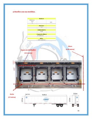 16
a) Muelles con sus medidas.
Ancho
(17 metros)
Espacio de unidades
(3.5 metros)
Altura
(3.50 metros)
 