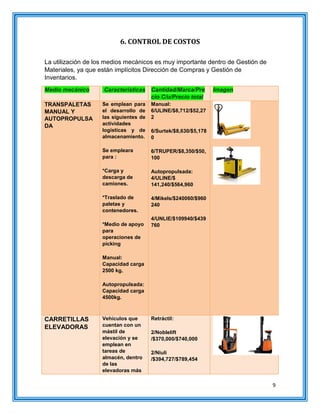9
6. CONTROL DE COSTOS
La utilización de los medios mecánicos es muy importante dentro de Gestión de
Materiales, ya que están implícitos Dirección de Compras y Gestión de
Inventarios.
Medio mecánico Características Cantidad/Marca/Pre
cio C/u/Precio total
Imagen
TRANSPALETAS
MANUAL Y
AUTOPROPULSA
DA
Se emplean para
el desarrollo de
las siguientes de
actividades
logísticas y de
almacenamiento.
Se empleara
para :
*Carga y
descarga de
camiones.
*Traslado de
paletas y
contenedores.
*Medio de apoyo
para
operaciones de
picking
Manual:
Capacidad carga
2500 kg.
Autopropulsada:
Capacidad carga
4500kg.
Manual:
6/ULINE/$8,712/$52,27
2
6/Surtek/$8,630/$5,178
0
6/TRUPER/$8,350/$50,
100
Autopropulsada:
4/ULINE/$
141,240/$564,960
4/Mikels/$240060/$960
240
4/UNLIE/$109940/$439
760
CARRETILLAS
ELEVADORAS
Vehículos que
cuentan con un
mástil de
elevación y se
emplean en
tareas de
almacén, dentro
de las
elevadoras más
Retráctil:
2/Noblelift
/$370,000/$740,000
2/Niuli
/$394,727/$789,454
 