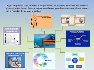 PLANIFICACIÓN ESTRATÉGICA 
La gestión pública para alcanzar estos principios, se apalanca en varias herramientas administrativas desarrolladas e implementadas por grandes empresas multinacionales con la finalidad de mejorar la gestión 
GESTIÓN DE TECNOLOGÍAS DE LA INFORMACIÓN  