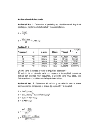 Actividades de Laboratorio:
Actividad Nro. 1. Determinar el periodo y su relación con el ángulo de
oscilación, manteniendo la longitud y masa constantes.
TABLA Nº 1
(grados)ᶿ n L (mts) M (gr) T (seg)
5 10 30 cm 15 gr 17,4367 1,74367
10 10 30 cm 15 gr 13,158 1,3158
15 10 30 cm 15 gr 10,7375 1,07375
20 10 30 cm 15 gr 11,9687 1,19687
30 10 30 cm 15 gr 7,00075 0,700075
¿Cómo varia el periodo al variar el ángulo de oscilación?
El periodo de un péndulo varía con respecto a la amplitud, cuando se
trabaja con ángulos muy pequeños, el periodo varía muy poco, esto
físicamente es conocido como la ley de isocronismo.
Actividad Nro. 2. Determinar el periodo y su relación con la masa,
permaneciendo constantes el ángulo de oscilación y la longitud.
 