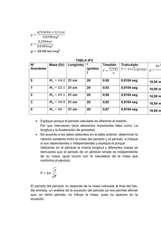 TABLA Nº2
Nº
Arandelas
Masa (Gr) Long(mts) ᶿ
(grados
)
Tmedido Tcalculado
0 21 cm 20 0,90 0,9104 seg 10,00 m
1 21 cm 20 0,93 0,9104 seg 10,00 m
2 21 cm 20 0,90 0,9104 seg 10,00 m
3 21 cm 20 0,92 0,9104 seg 10,00 m
4 21 cm 20 0,87 0,9104 seg 10,00 m
• Explique porque el periodo calculado es diferente al medido.
Por que intervienen otros elementos importantes tales como: La
longitud y la Aceleración de gravedad.
• De acuerdo a los datos obtenidos en la tabla anterior, determinar la
relación existente entre la masa del péndulo y el periodo, e indique
si son dependientes o independientes y explique el porqué .
Utilizando en el péndulo la misma longitud y diferentes masas se
demuestra que el periodo de un péndulo simple es independiente
de su masa, igual ocurre con la naturaleza de la masa que
conforma al péndulo.
El periodo del péndulo no depende de la masa colocada al final del hilo.
De entrada, un análisis de la ecuación del periodo ya nos permite afirmar
que, en dicho periodo, no influye la masa, pues no aparece en la
ecuación.
 