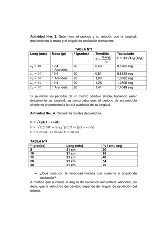 Actividad Nro. 3. Determinar el periodo y su relación con la longitud,
manteniendo la masa y el ángulo de oscilación constantes.
TABLA Nº3
Long (mts) Masa (gr) (grados)ᶿ Tmedido Tcalculado
19,4
1 Arandela
20 0,60 0,6283 seg
19,4 20 0,84 0,8885 seg
1 Arandela 20 1,08 1,0882 seg
19,4 20 1,26 1,2566 seg
1 Arandela 20 1,41 1,4049 seg
Si se miden los periodos de un mismo péndulo simple, haciendo variar
únicamente su longitud, se comprueba que, el periodo de un péndulo
simple es proporcional a la raíz cuadrada de su longitud.
Actividad Nro. 4. Calcular la rapidez del péndulo.
TABLA Nº4
(grados)ᶿ Long (mts) / v / cm / seg
5 21 cm 20
10 21 cm 28
15 21 cm 40
20 21 cm 54
30 21 cm 76
• ¿Qué pasa con la velocidad medida que aumenta el ángulo de
oscilación?
A medida que aumenta el ángulo de oscilación aumenta la velocidad, es
decir, que la velocidad del péndulo depende del ángulo de oscilación del
mismo.
 