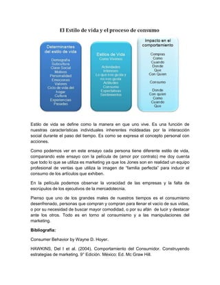 Estilo de vida se define como la manera en que uno vive. Es una función de
nuestras características individuales inherentes moldeadas por la interacción
social durante el paso del tiempo. Es como se expresa el concepto personal con
acciones.
Como podemos ver en este ensayo cada persona tiene diferente estilo de vida,
comparando este ensayo con la película de (amor por contrato) me doy cuenta
que todo lo que se utiliza es marketing ya que los Jones son en realidad un equipo
profesional de ventas que utiliza la imagen de “familia perfecta” para inducir el
consumo de los artículos que exhiben.
En la película podemos observar la voracidad de las empresas y la falta de
escrúpulos de los ejecutivos de la mercadotecnia.
Pienso que uno de los grandes males de nuestros tiempos es el consumismo
desenfrenado, personas que compran y compran para llenar el vacío de sus vidas,
o por su necesidad de buscar mayor comodidad, o por su afán de lucir y destacar
ante los otros. Todo es en torno al consumismo y a las manipulaciones del
marketing.
Bibliografía:
Consumer Behavior by Wayne D. Hoyer.
HAWKINS, Del I et al. (2004). Comportamiento del Consumidor. Construyendo
estrategias de marketing. 9° Edición. México: Ed. Mc Graw Hill.
 