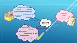 Ensayo mapa mental