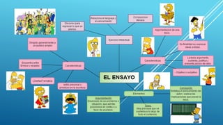 Ensayo mapa mental