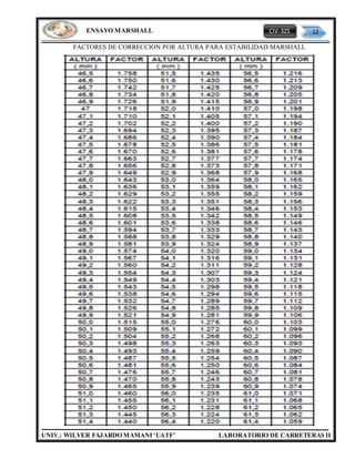 CIV-325 12
UNIV.: WILVER FAJARDO MAMANI ‘UATF’ LABORATORIO DE CARRETERAS II
ENSAYO MARSHALL
FACTORES DE CORRECCION POR ALTURA PARA ESTABILIDAD MARSHALL
 