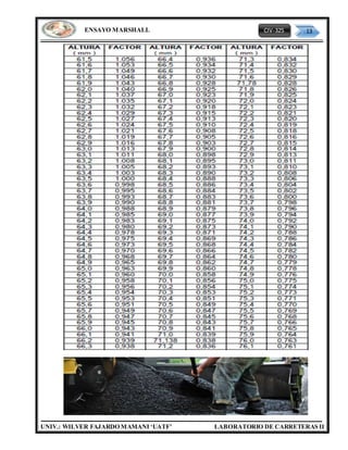 CIV-325 13
UNIV.: WILVER FAJARDO MAMANI ‘UATF’ LABORATORIO DE CARRETERAS II
ENSAYO MARSHALL
 