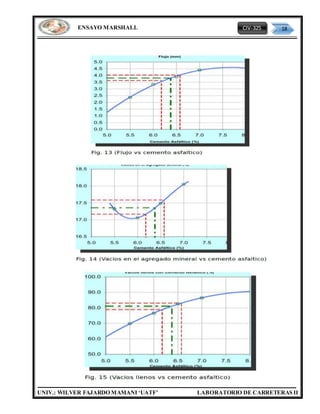 CIV-325 18
UNIV.: WILVER FAJARDO MAMANI ‘UATF’ LABORATORIO DE CARRETERAS II
ENSAYO MARSHALL
 