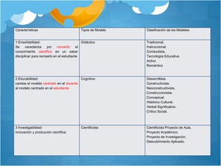 Ensayo modelo pedagogico presentacion