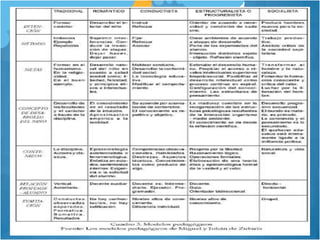 Ensayo modelo pedagogico presentacion