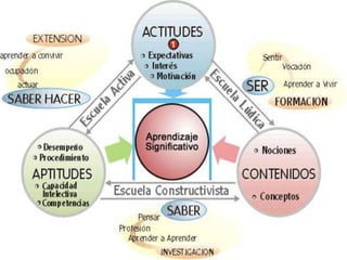 Ensayo modelo pedagogico presentacion