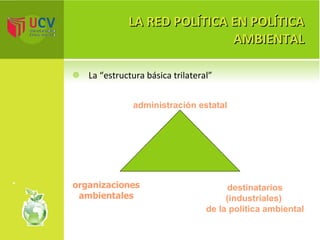 LA RED POLÍTICA EN POLÍTICA AMBIENTAL La “estructura básica trilateral” organizaciones ambientales destinatarios (industriales)  de la política ambiental administración estatal 