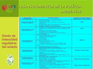 LOS INSTRUMENTOS DE LA POLÍTICA AMBIENTAL Grado de intensidad regulativa del estado 
