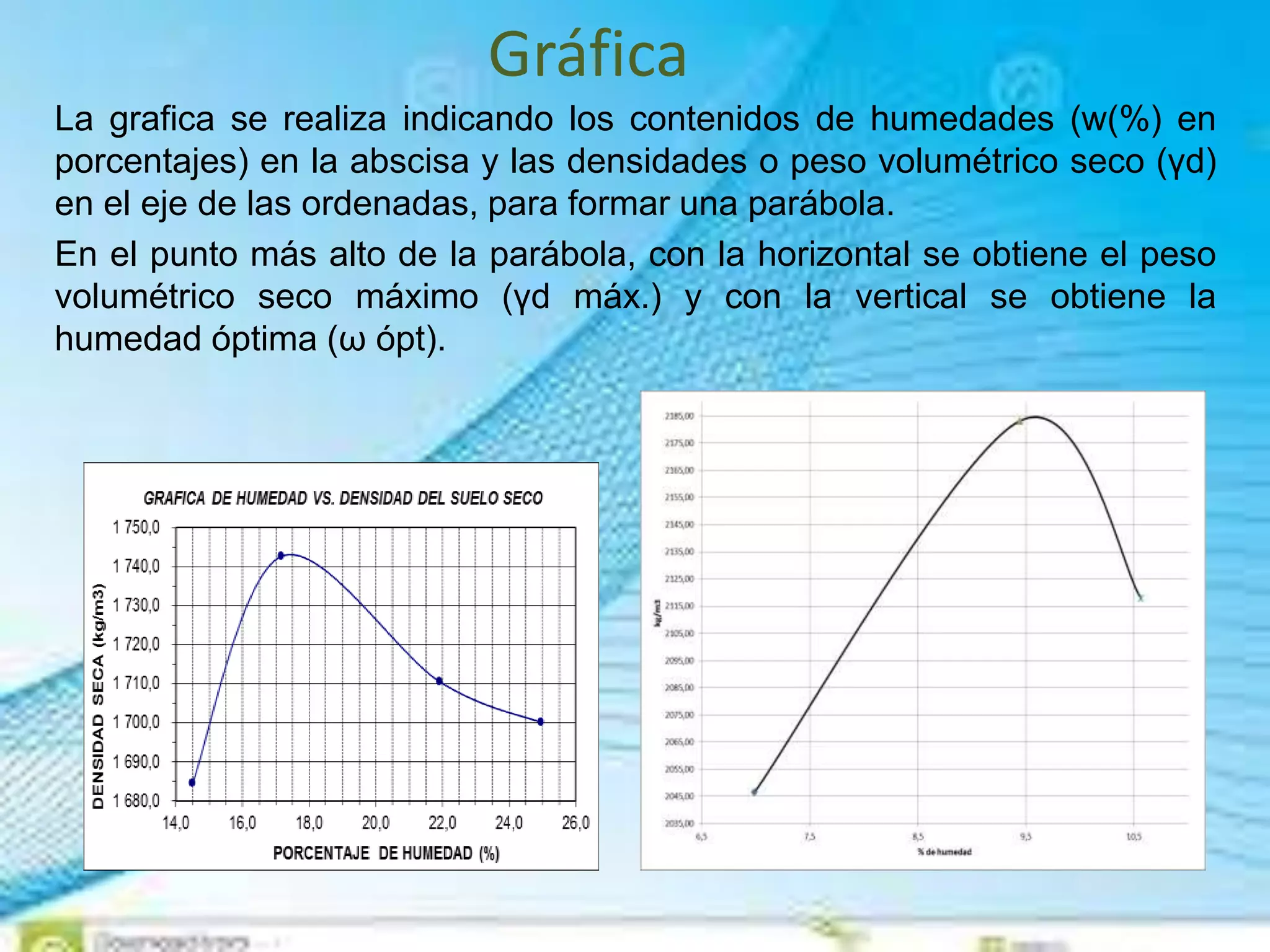 Gráfica
La grafica se realiza indicando los contenidos de humedades (w(%) en
porcentajes) en la abscisa y las densidades o peso volumétrico seco (γd)
en el eje de las ordenadas, para formar una parábola.
En el punto más alto de la parábola, con la horizontal se obtiene el peso
volumétrico seco máximo (γd máx.) y con la vertical se obtiene la
humedad óptima (ω ópt).
 