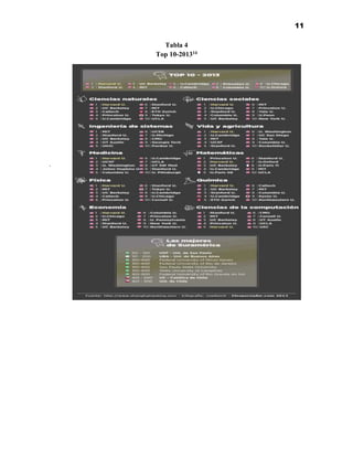 11
Tabla 4
Top 10-201314
.
 
