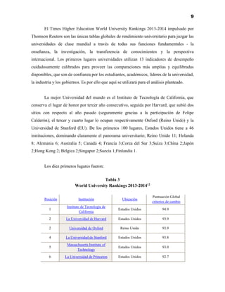9
El Times Higher Education World University Rankings 2013-2014 impulsado por
Thomson Reuters son las únicas tablas globales de rendimiento universitario para juzgar las
universidades de clase mundial a través de todas sus funciones fundamentales - la
enseñanza, la investigación, la transferencia de conocimientos y la perspectiva
internacional. Los primeros lugares universidades utilizan 13 indicadores de desempeño
cuidadosamente calibrados para proveer las comparaciones más amplias y equilibradas
disponibles, que son de confianza por los estudiantes, académicos, líderes de la universidad,
la industria y los gobiernos. Es por ello que aquí se utilizará para el análisis planteado.
La mejor Universidad del mundo es el Instituto de Tecnología de California, que
conserva el lugar de honor por tercer año consecutivo, seguida por Harvard, que subió dos
sitios con respecto al año pasado (seguramente gracias a la participación de Felipe
Calderón); el tercer y cuarto lugar lo ocupan respectivamente Oxford (Reino Unido) y la
Universidad de Stanford (EU). De los primeros 100 lugares, Estados Unidos tiene a 46
instituciones, dominando claramente el panorama universitario; Reino Unido 11; Holanda
8; Alemania 6; Australia 5; Canadá 4; Francia 3;Corea del Sur 3;Suiza 3;China 2;Japón
2;Hong Kong 2; Bélgica 2;Singapur 2;Suecia 1;Finlandia 1.
Los diez primeros lugares fueron:
Tabla 3
World University Rankings 2013-201412
Posición Institución Ubicación
Puntuación Global
criterios de cambio
1
Instituto de Tecnología de
California
Estados Unidos 94.9
2 La Universidad de Harvard Estados Unidos 93.9
2 Universidad de Oxford Reino Unido 93.9
4 La Universidad de Stanford Estados Unidos 93.8
5
Massachusetts Institute of
Technology
Estados Unidos 93.0
6 La Universidad de Princeton Estados Unidos 92.7
 