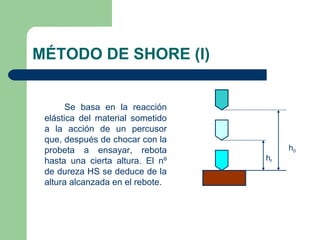 MÉTODO DE SHORE (I)


       Se basa en la reacción
 elástica del material sometido
 a la acción de un percusor
 que, desp...
