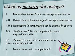 3
¿Cuál es¿Cuál es mi notami nota del ensayo?del ensayo?
9 Demuestra la excelencia con la expresión escrita
7-8 Demuestra un buen manejo de la expresión escrita
4-5-6 Demuestra la competencia con la expresión escrita
2-3 Sugiere una falta de competencia con la
expresión escrita
0-1 Demuestra una falta de competencia
con la expresión escrita
- No contiene nada de importancia
 