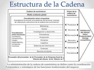 Estructura de la Cadena
de Suministros

 