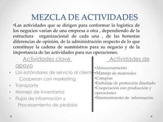 MEZCLA DE ACTIVIDADES
•Las actividades que se dirigen para conformar la logística de
los negocios varían de una empresa a otra , dependiendo de la
estructura organizacional de cada una , de las honestas
diferencias de opinión, de la administración respecto de lo que
constituye la cadena de suministros para su negocio y de la
importancia de las actividades para sus operaciones.

Actividades clave
apoyo
•
•
•
•

Actividades de

•Almacenamiento
Los estándares de servicio al cliente •Manejo de materiales
•Compras
Cooperan con marketing.
•Embalaje de protección diseñado
Transporte
•Cooperación con producción y
Manejo de inventarios
operaciones
•Mantenimiento de información
Flujos de información y

Procesamiento de pedidos

 