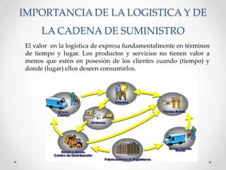 IMPORTANCIA DE LA LOGISTICA Y DE
LA CADENA DE SUMINISTRO
El valor en la logística de expresa fundamentalmente en términos
de tiempo y lugar. Los productos y servicios no tienen valor a
menos que estén en posesión de los clientes cuando (tiempo) y
donde (lugar) ellos deseen consumirlos.

 