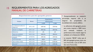 REQUERIMIENTOS PARA LOS AGREGADOS
MANUAL DE CARRETERAS
* Excepcionalmente se aceptarán
porcentajes mayores sólo si se
aseguran las propiedades de
durabilidad de la mezcla asfáltica.
• La adherencia del agregado grueso
para zonas mayores a 3000 msnm
será evaluada mediante la
performance de la mezcla según lo
señalado en la Subsección 430.02.
• La notación “85/50” indica que el
85% del agregado grueso tiene una
cara fracturada y que el 50% tiene
dos caras fracturadas.
15
 