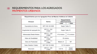 REQUERIMIENTOS PARA LOS AGREGADOS
PAVIMENTOS URBANOS
18
 