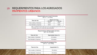 REQUERIMIENTOS PARA LOS AGREGADOS
PAVIMENTOS URBANOS
19
 