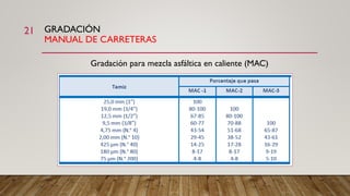 GRADACIÓN
MANUAL DE CARRETERAS
Gradación para mezcla asfáltica en caliente (MAC)
21
 