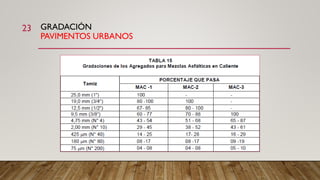 GRADACIÓN
PAVIMENTOS URBANOS
23
 