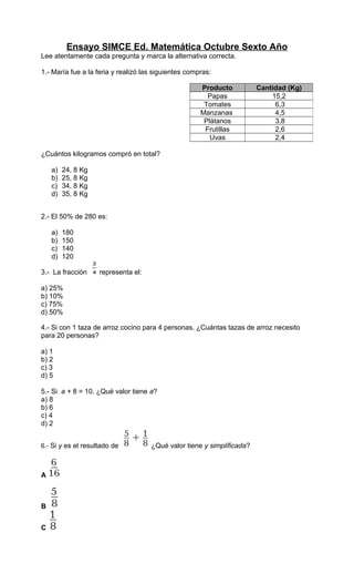 Ensayo SIMCE Ed. Matemática Octubre Sexto Año
Lee atentamente cada pregunta y marca la alternativa correcta.
1.- María fue a la feria y realizó las siguientes compras:
Producto
Papas
Tomates
Manzanas
Plátanos
Frutillas
Uvas

Cantidad (Kg)
15,2
6,3
4,5
3,8
2,6
2,4

¿Cuántos kilogramos compró en total?
a)
b)
c)
d)

24, 8 Kg
25, 8 Kg
34, 8 Kg
35, 8 Kg

2.- El 50% de 280 es:
a)
b)
c)
d)

180
150
140
120

3.- La fracción

representa el:

a) 25%
b) 10%
c) 75%
d) 50%
4.- Si con 1 taza de arroz cocino para 4 personas. ¿Cuántas tazas de arroz necesito
para 20 personas?
a) 1
b) 2
c) 3
d) 5
5.- Si a + 8 = 10. ¿Qué valor tiene a?
a) 8
b) 6
c) 4
d) 2
6.- Si y es el resultado de

A

B
C

¿Qué valor tiene y simplificada?

 