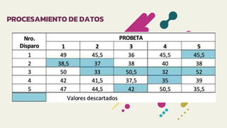 PROCESAMIENTO DE DATOS
 