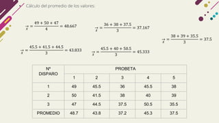 Nº
DISPARO
PROBETA
1 2 3 4 5
1 49 45.5 36 45.5 38
2 50 41.5 38 40 39
3 47 44.5 37.5 50.5 35.5
PROMEDIO 48.7 43.8 37.2 45.3 37.5
• Cálculo del promedio de los valores:
՜
𝑋
=
49 + 50 + 47
4
= 48.667
՜
𝑋
=
45.5 + 41.5 + 44.5
3
= 43.833
՜
𝑋
=
36 + 38 + 37.5
3
= 37.167
՜
𝑋
=
45.5 + 40 + 50.5
3
= 45.333
՜
𝑋
=
38 + 39 + 35.5
3
= 37.5
 