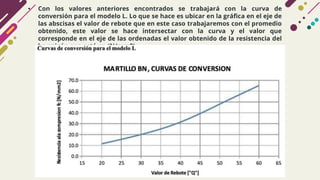 • Con los valores anteriores encontrados se trabajará con la curva de
conversión para el modelo L. Lo que se hace es ubicar en la gráfica en el eje de
las abscisas el valor de rebote que en este caso trabajaremos con el promedio
obtenido, este valor se hace intersectar con la curva y el valor que
corresponde en el eje de las ordenadas el valor obtenido de la resistencia del
hormigón que está en (N/mm2).
 