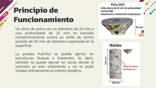 Principio de
Funcionamiento
Un disco de acero con un diámetro de 25 mm a
una profundidad de 25 mm es extraído
concéntricamente contra un anillo de contra
presión de 55 mm de diámetro soportado en la
superficie.
La prueba Pull-Out se puede ejercer en
estructuras Nuevas o Existentes. Es decir,
también se puede ejercer en zonas donde el
concreto ya esta endurecido y no se pudo
instalar previamente un inserto metálico.
 