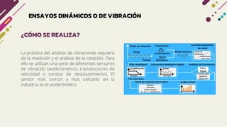 ENSAYOS DINÁMICOS O DE VIBRACIÓN
¿CÓMO SE REALIZA?
La práctica del análisis de vibraciones requiere
de la medición y el análisis de la rotación. Para
ello se utilizan una serie de diferentes sensores
de vibración (acelerómetros, transductores de
velocidad o sondas de desplazamiento). El
sensor más común y más utilizado en la
industria es el acelerómetro.
 